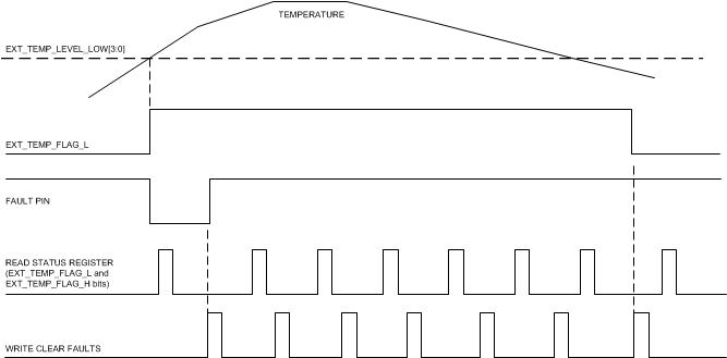 LP8860-Q1 sequence_ext_temp_sensor_snvsa21.gif