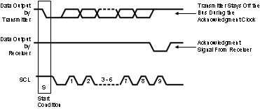 LP8860-Q1 start_and_stop.gif