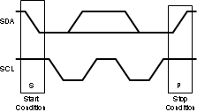 LP8860-Q1 start_and_stop_conditions.gif