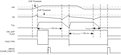 LP8860-Q1 td01_input_ovolt_protection_snvsa21.gif