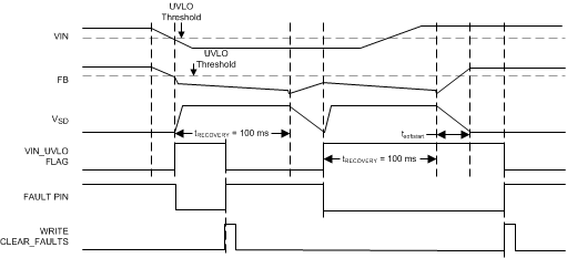 LP8860-Q1 td02_input_uvolt_protection_snvsa21.gif