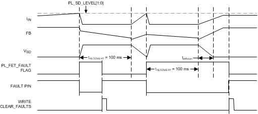 LP8860-Q1 td03_input_volt_ocurr_protection_snvsa21.gif