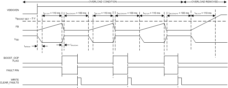 LP8860-Q1 td04_boost_ocurr_protection_snvsa21.gif