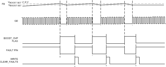 LP8860-Q1 td05_boost_ovolt_protection_snvsa21.gif