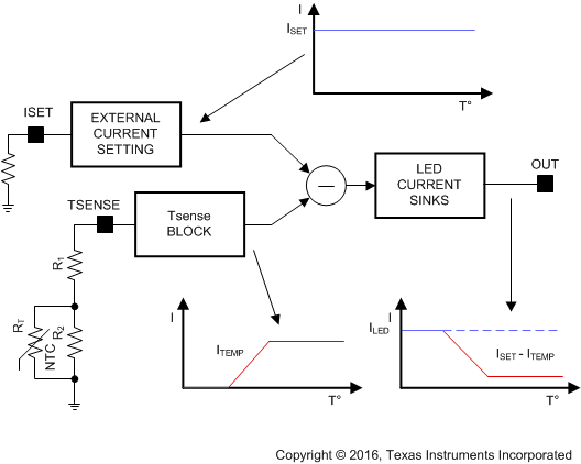 LP8860-Q1 temp_depend_NTC_bd_snvsa21.gif