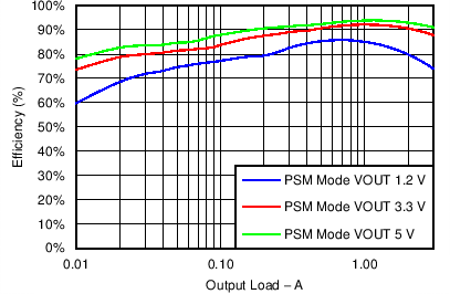 GUID-E7454FAD-DCA9-44F3-93B0-90488F8B5F02-low.png