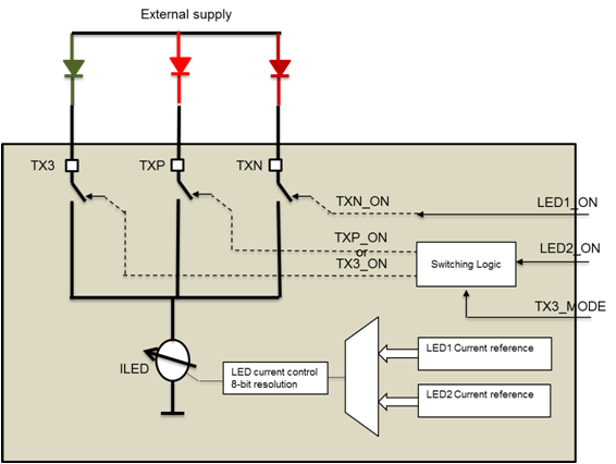 GUID-20C95EBE-8148-43D9-B475-BC51221CC4F5-low.png