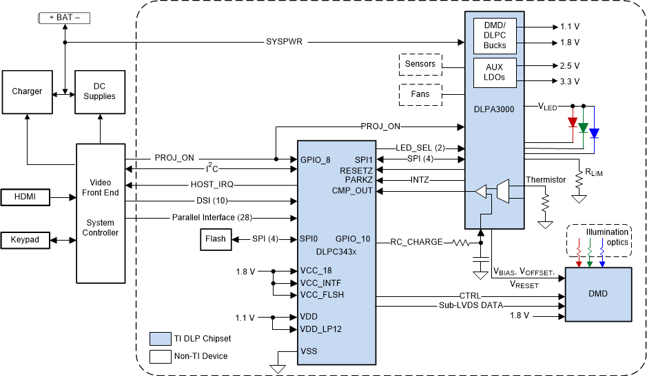 GUID-20200916-CA0I-SBDC-X554-WRCZDRMNN2KJ-low.gif