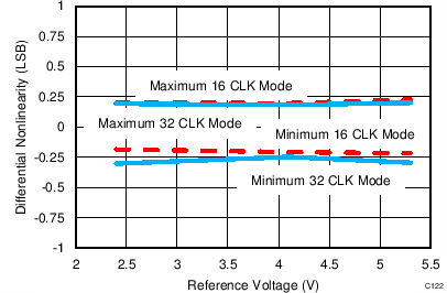 C122_SBAS556.png