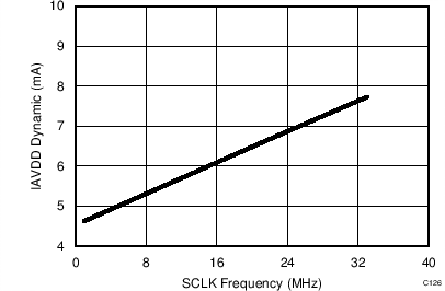 C126_SBAS556.png