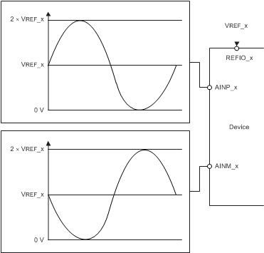 table_conex2_bas556.gif