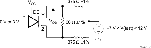 SN65HVD70 SN65HVD71 SN65HVD73 SN65HVD74 SN65HVD76 SN65HVD77 pmi_01_sllsei9.gif