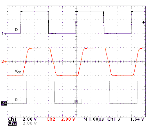 SN65HVD70 SN65HVD71 SN65HVD73 SN65HVD74 SN65HVD76 SN65HVD77 transient_01_sllsei9.gif