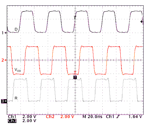 SN65HVD70 SN65HVD71 SN65HVD73 SN65HVD74 SN65HVD76 SN65HVD77 transient_03_sllsei9.gif