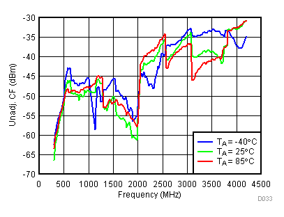 TRF3722 D033_SLWS245.gif