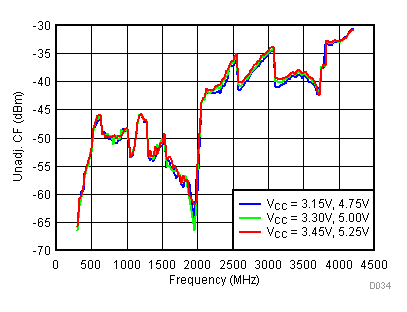 TRF3722 D034_SLWS245.gif