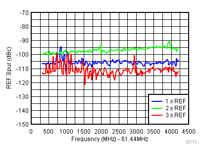 TRF3722 D111_SLWS245.gif