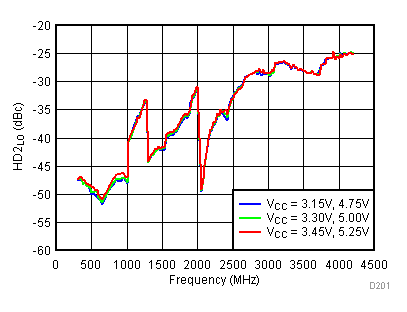 TRF3722 D201_SLWS245.gif