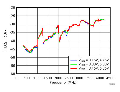 TRF3722 D202_SLWS245.gif