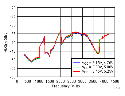 TRF3722 D203_SLWS245.gif