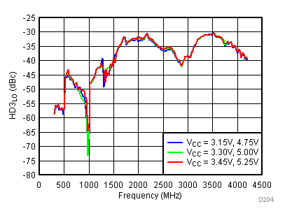 TRF3722 D204_SLWS245.gif