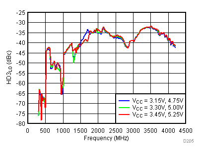 TRF3722 D205_SLWS245.gif