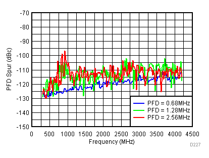 TRF3722 D227_SLWS245.gif