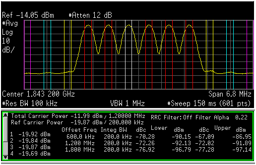 TRF3722 mod2_performance_plot_slws245.png