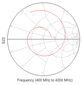 TRF3722 smithchart_slws245.gif