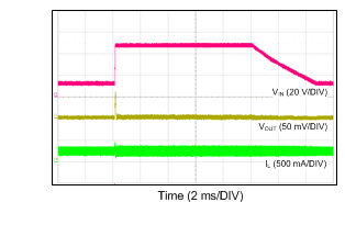 LM46000 12TO48V_3V3_500k_250mA_1V1us.gif