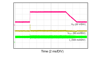 LM46000 12TO48V_3V3_500k_500mA_1V1us.gif