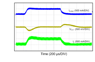 LM46000 24VIN_12VO_500k_50mATO500mA.gif