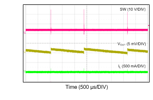 LM46000 24VIN_3V3_500k_0mA_PFM.gif