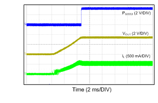 LM46000 24VIN_3p3VO_500k_500mA.gif