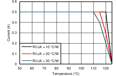 LM46000 24V_3p3VO_500kThetaJA.png