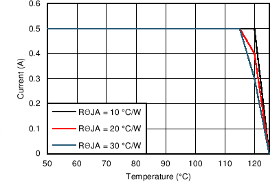 LM46000 24V_5VO_200kThetaJA.png