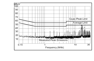 LM46000 46000_3p3_500k_Conducted.gif