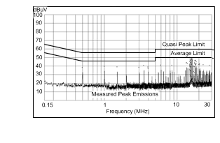 LM46000 46000_5_500k_Conducted.gif