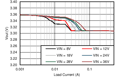 LM46000 C012_Reg_46000_3p3V500k.png