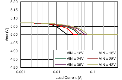 LM46000 C013_Reg_46000_5V500k.png