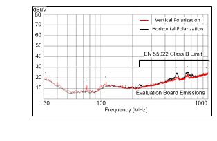 LM46000 lm46000_3p3_500k_radiated.gif