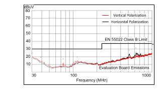 LM46000 lm46000_5_500k_radiated.gif