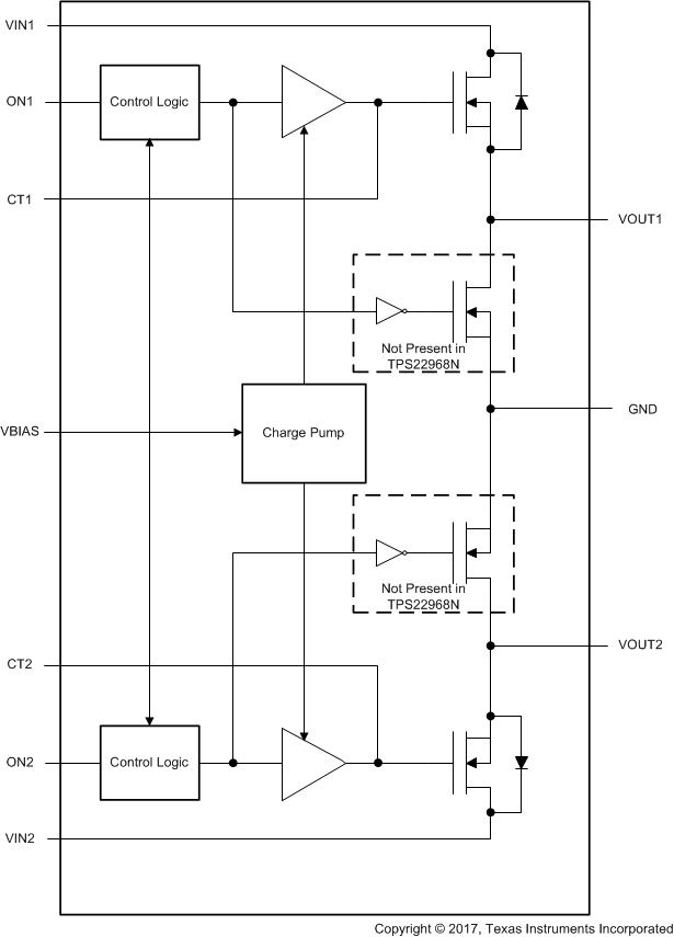 TPS22968 TPS22968N TPS22976_FunctionalBlockDiagram.gif