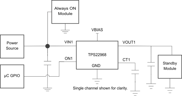 TPS22968 TPS22968N std_pwr_red_lvscg3.gif