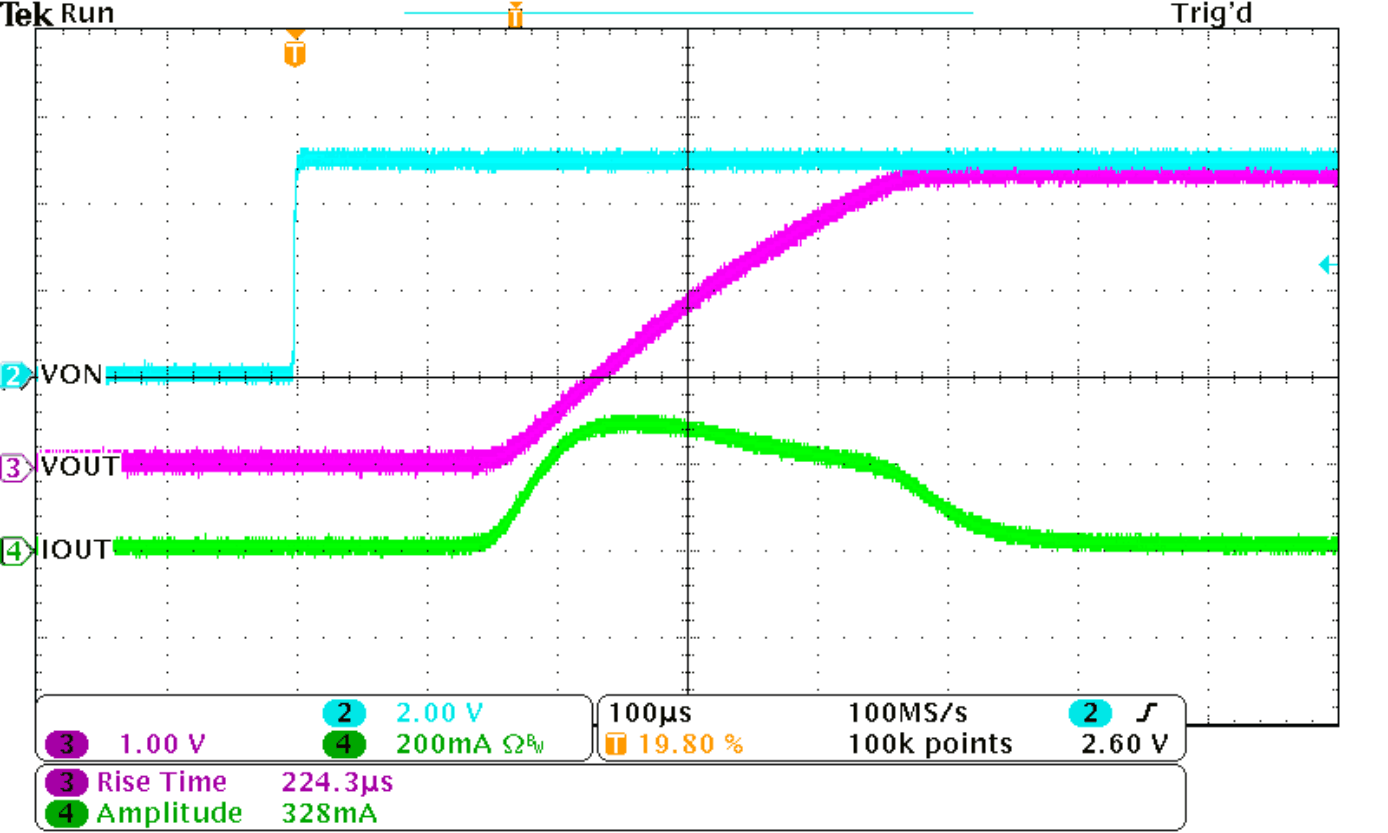 TPS22968 TPS22968N tps22968_inrush_vin_3p3v_CL_22uF_Ct_220pF.gif