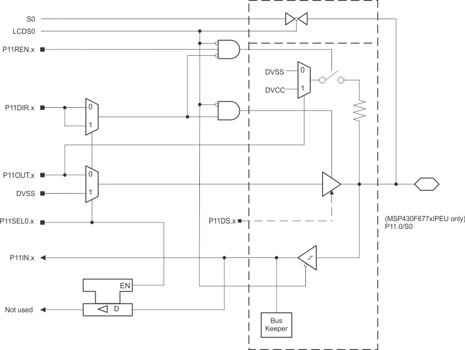 MSP430F6779A MSP430F6778A MSP430F6777A MSP430F6776A MSP430F6775A MSP430F6769A MSP430F6768A MSP430F6767A MSP430F6766A MSP430F6765A MSP430F6749A MSP430F6748A MSP430F6747A MSP430F6746A MSP430F6745A P11_0.gif