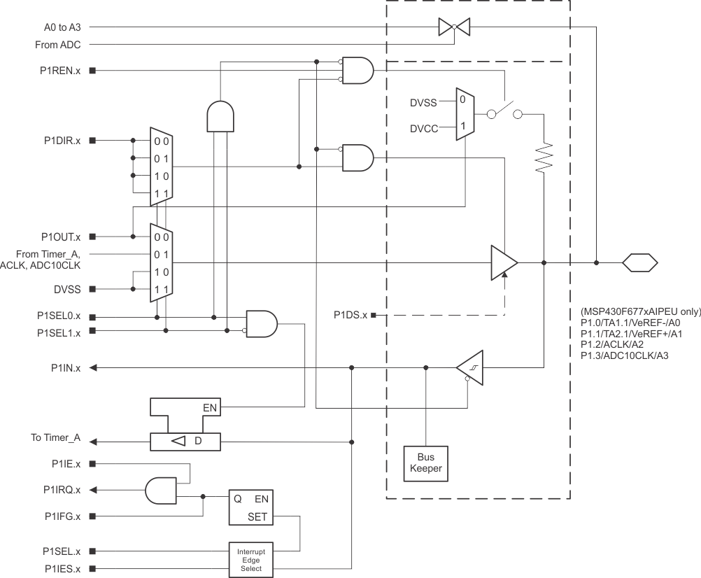 MSP430F6779A MSP430F6778A MSP430F6777A MSP430F6776A MSP430F6775A MSP430F6769A MSP430F6768A MSP430F6767A MSP430F6766A MSP430F6765A MSP430F6749A MSP430F6748A MSP430F6747A MSP430F6746A MSP430F6745A P1_0123.gif