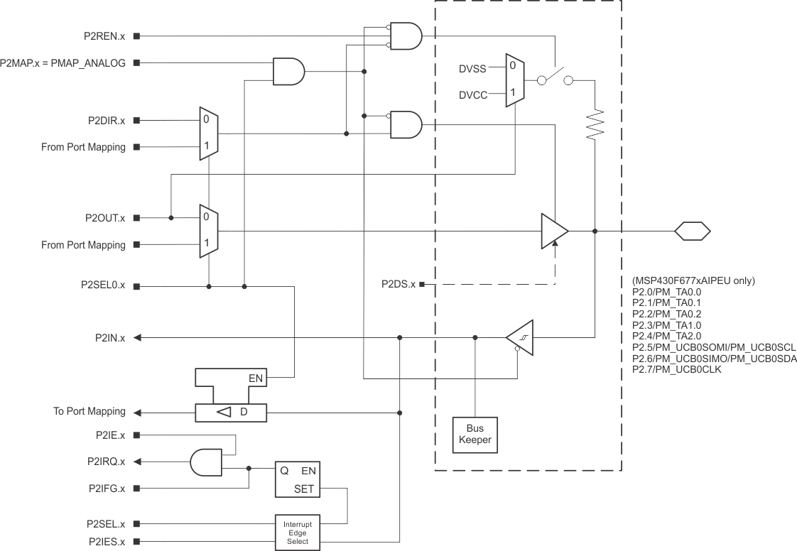 MSP430F6779A MSP430F6778A MSP430F6777A MSP430F6776A MSP430F6775A MSP430F6769A MSP430F6768A MSP430F6767A MSP430F6766A MSP430F6765A MSP430F6749A MSP430F6748A MSP430F6747A MSP430F6746A MSP430F6745A P2.gif