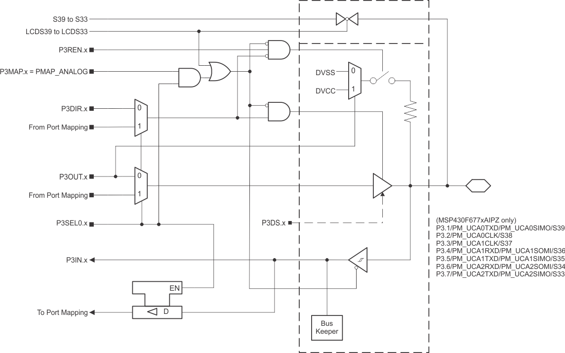 MSP430F6779A MSP430F6778A MSP430F6777A MSP430F6776A MSP430F6775A MSP430F6769A MSP430F6768A MSP430F6767A MSP430F6766A MSP430F6765A MSP430F6749A MSP430F6748A MSP430F6747A MSP430F6746A MSP430F6745A P3_1234567_IPZ.gif