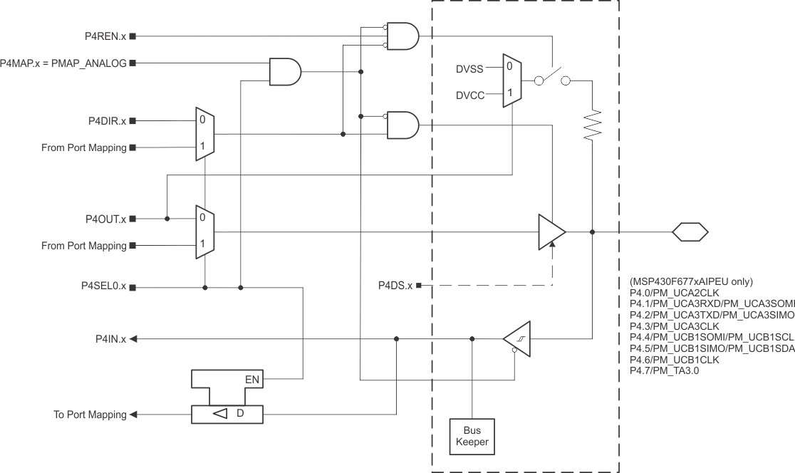 MSP430F6779A MSP430F6778A MSP430F6777A MSP430F6776A MSP430F6775A MSP430F6769A MSP430F6768A MSP430F6767A MSP430F6766A MSP430F6765A MSP430F6749A MSP430F6748A MSP430F6747A MSP430F6746A MSP430F6745A P4.gif